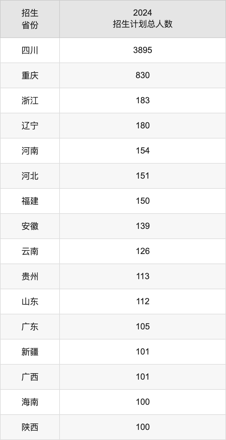 2025年四川農(nóng)業(yè)大學高考招生簡章及各省招生計劃人數(shù)
