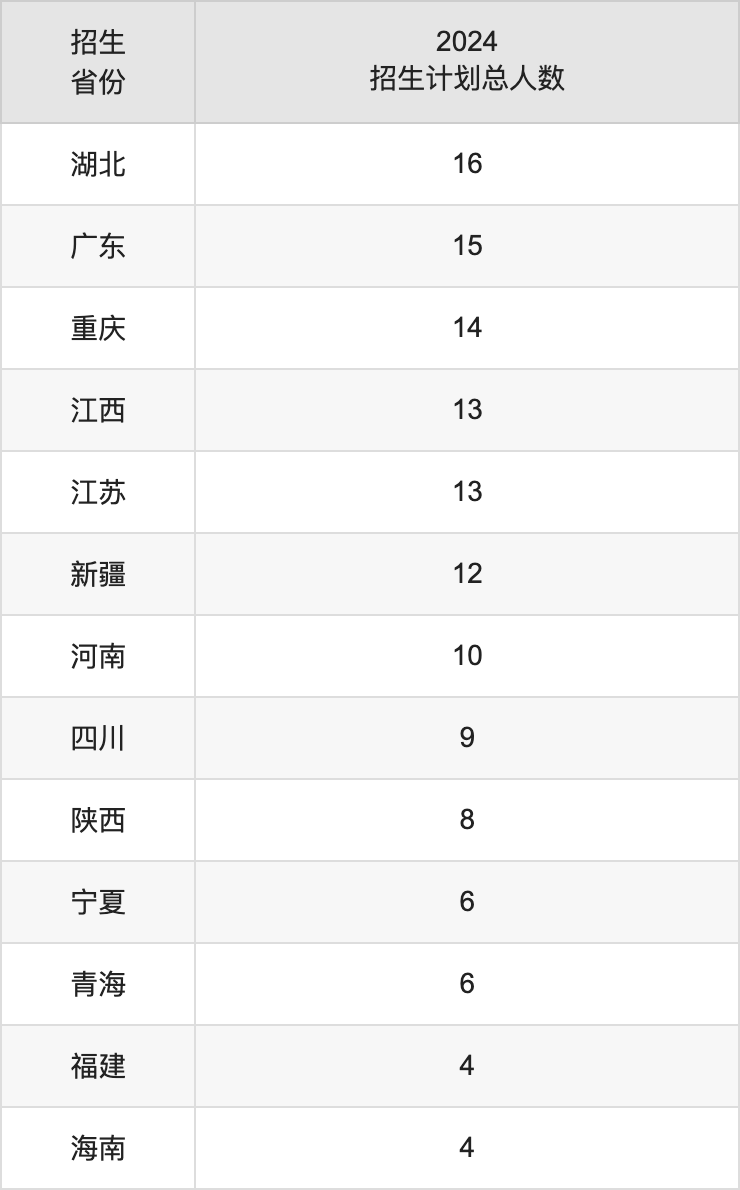 北京工業(yè)大學2025年高考招生簡章及各省招生計劃人數