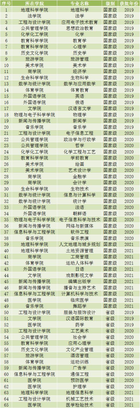 2025湖南師范大學王牌專業(yè)有哪些_湖南師范大學最好的專業(yè)排行榜
