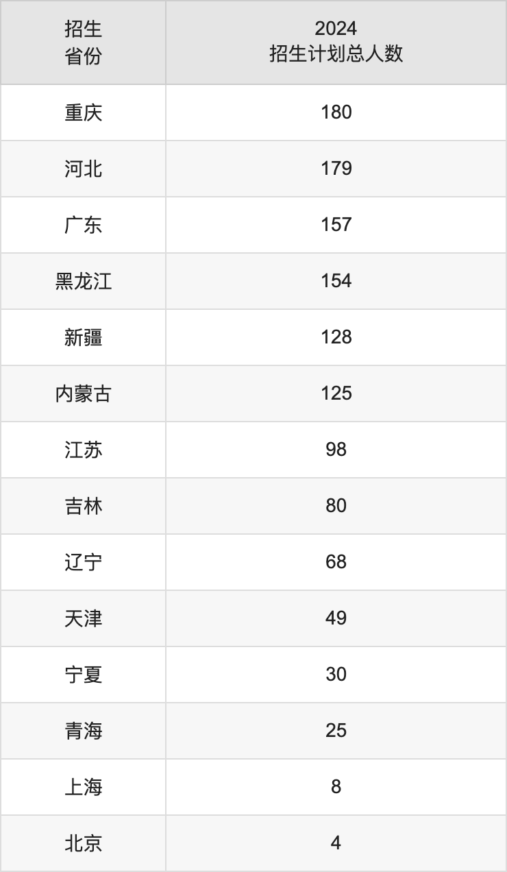 中國科學(xué)技術(shù)大學(xué)2025年高考招生簡章及各省招生計(jì)劃人數(shù)