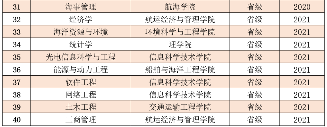 2025大連海事大學王牌專業(yè)有哪些_大連海事大學最好的專業(yè)排行榜
