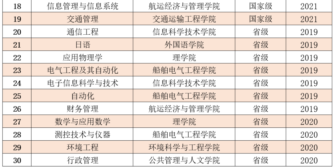 2025大連海事大學王牌專業(yè)有哪些_大連海事大學最好的專業(yè)排行榜