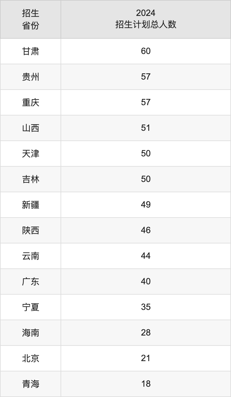 東華大學2025年高考招生簡章及各省招生計劃人數(shù)