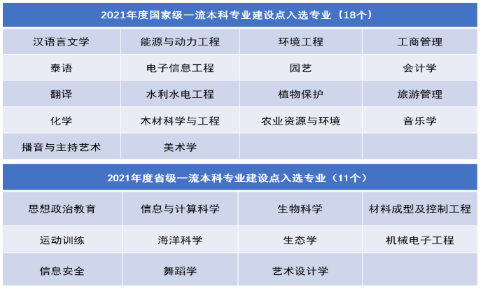 2025廣西大學王牌專業(yè)有哪些_廣西大學最好的專業(yè)排行榜