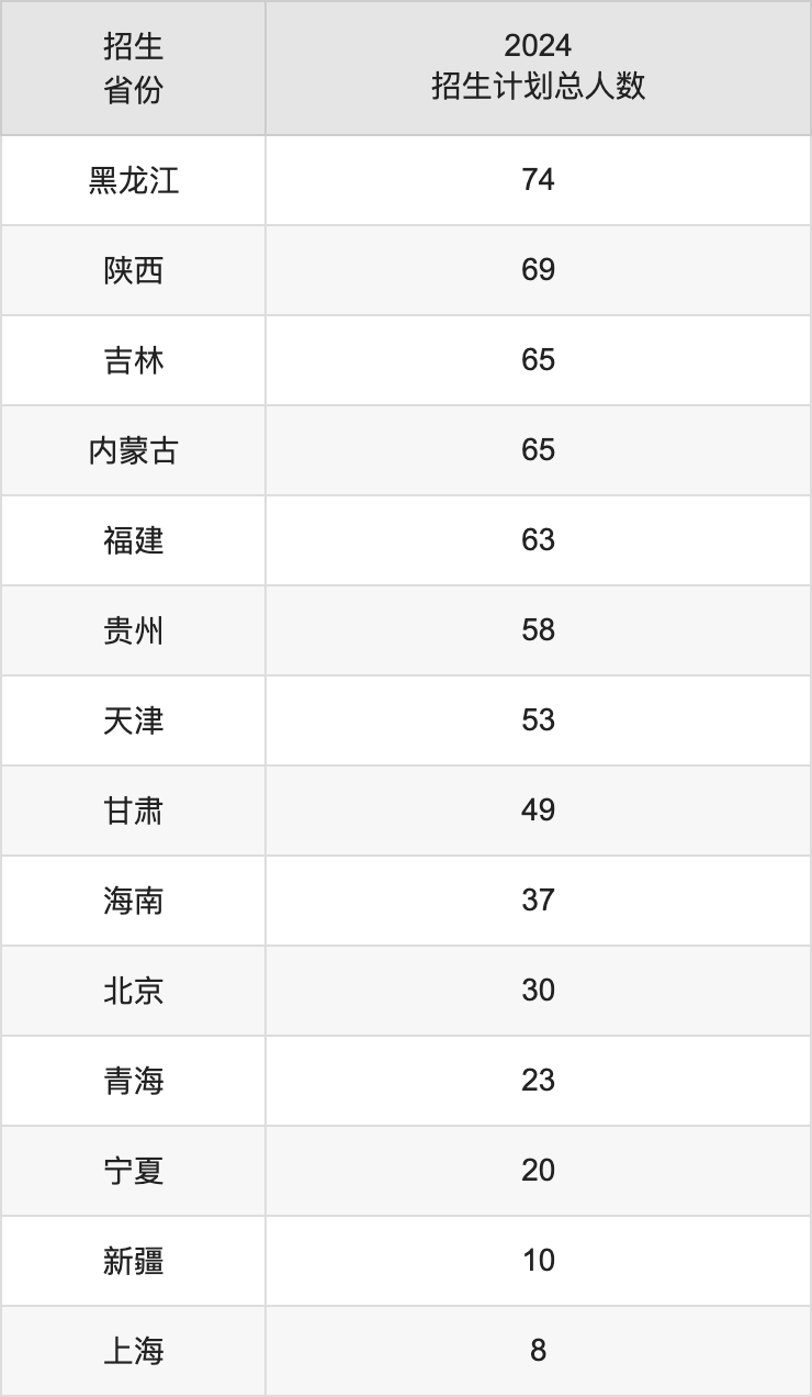 湖南師范大學(xué)2025年高考招生簡章及各省招生計劃人數(shù)