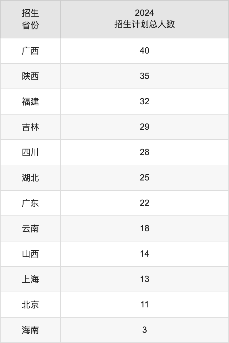 南京師范大學2025年高考招生簡章及各省招生計劃人數(shù)