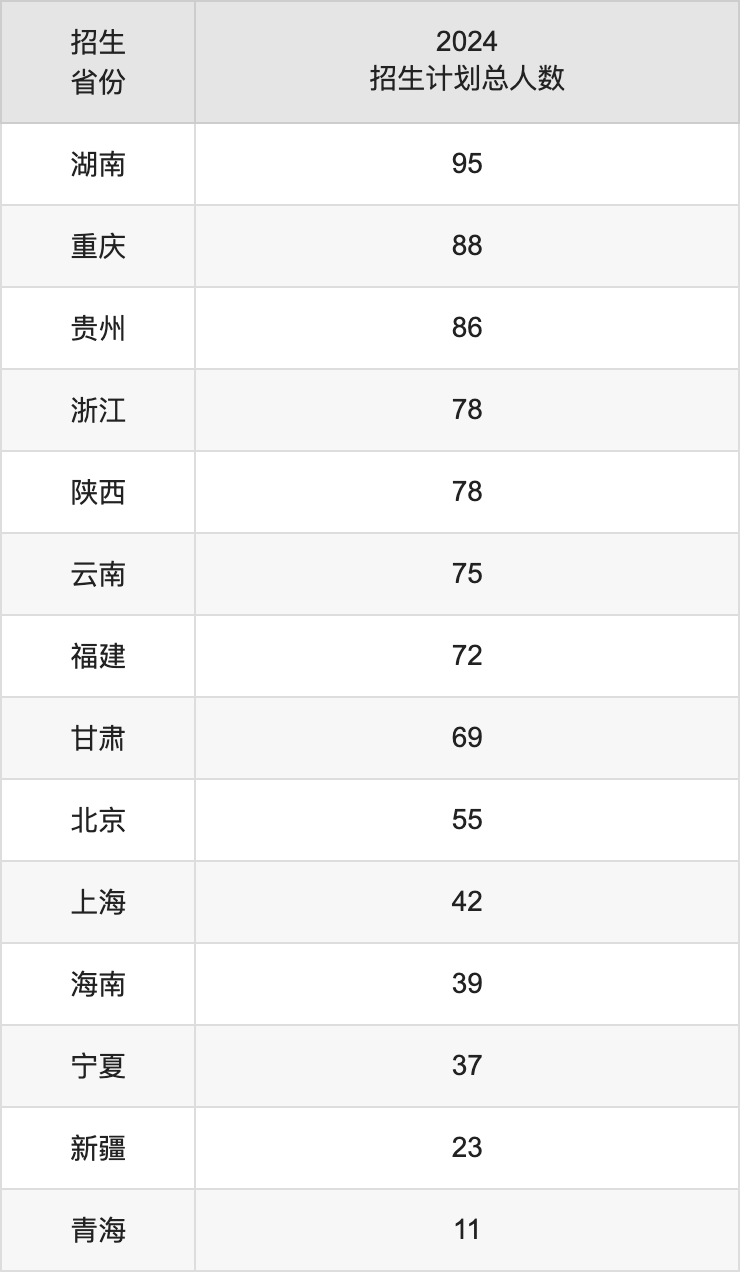 大連海事大學(xué)2025年高考招生簡(jiǎn)章及各省招生計(jì)劃人數(shù)