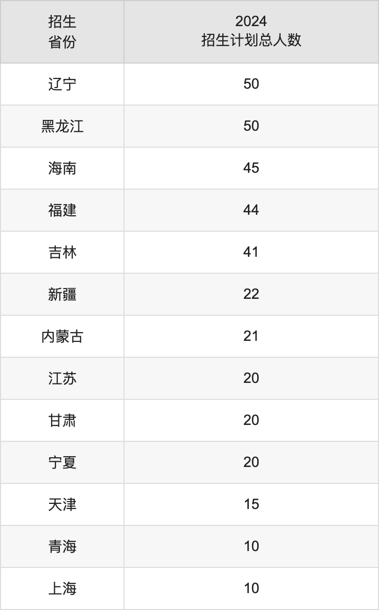 廣西大學(xué)2025年高考招生簡章及各省招生計(jì)劃人數(shù)