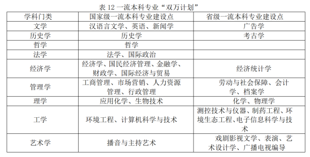 2025遼寧大學王牌專業(yè)有哪些_遼寧大學最好的專業(yè)排行榜