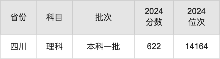 2025年華北電力大學(xué)錄取分?jǐn)?shù)線是多少？（含錄取位次）