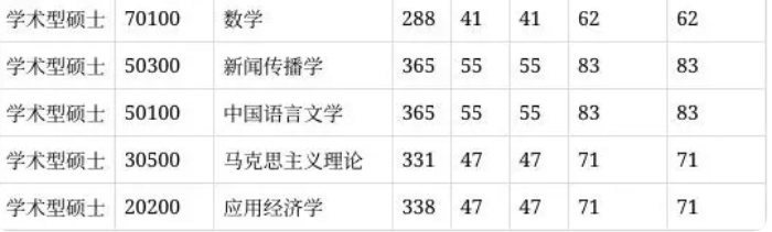 2025年湖南理工學院研究生分數(shù)線一覽表(含2024年歷年)