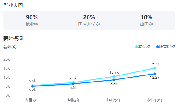 2025南京師范大學(xué)就業(yè)率及就業(yè)前景怎么樣_好就業(yè)嗎？