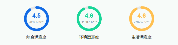 西南財(cái)經(jīng)大學(xué)是985還是211大學(xué)？