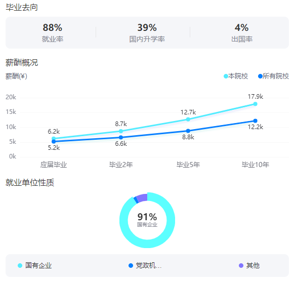 2025華北電力大學(xué)就業(yè)率及就業(yè)前景怎么樣_好就業(yè)嗎？