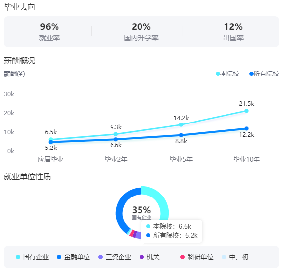 2025北京工業(yè)大學(xué)就業(yè)率及就業(yè)前景怎么樣_好就業(yè)嗎？