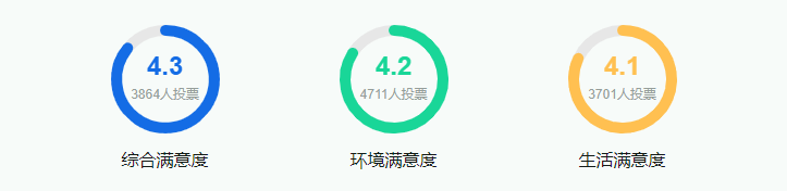 2025太原理工大學(xué)全國(guó)排名多少位_最新全國(guó)排行榜