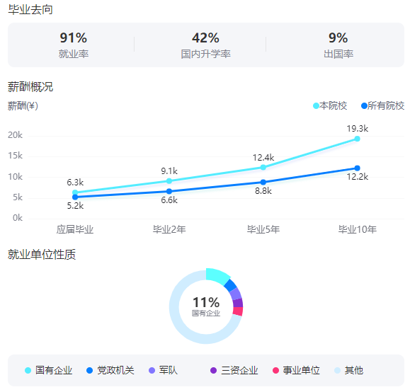2025北京林業(yè)大學(xué)就業(yè)率及就業(yè)前景怎么樣_好就業(yè)嗎？