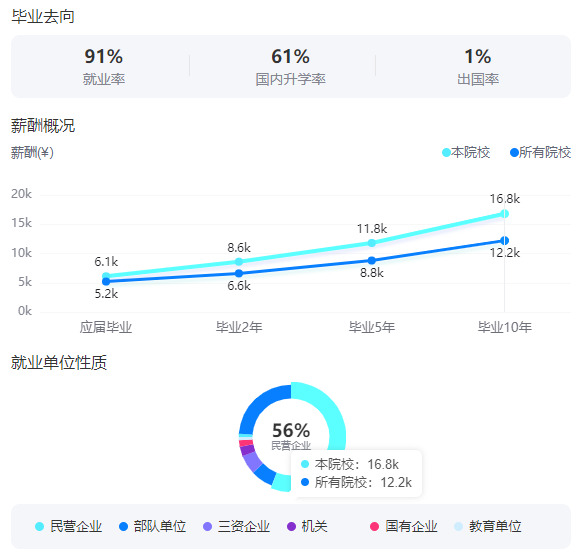 2025北京中醫(yī)藥大學(xué)就業(yè)率及就業(yè)前景怎么樣_好就業(yè)嗎？