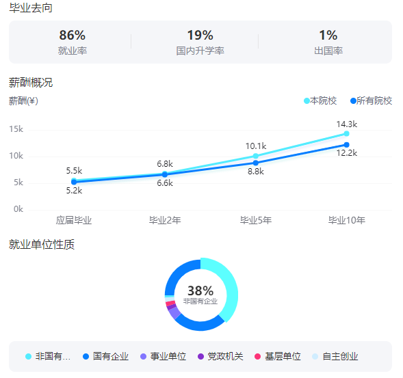 2025廣西大學就業(yè)率及就業(yè)前景怎么樣_好就業(yè)嗎？