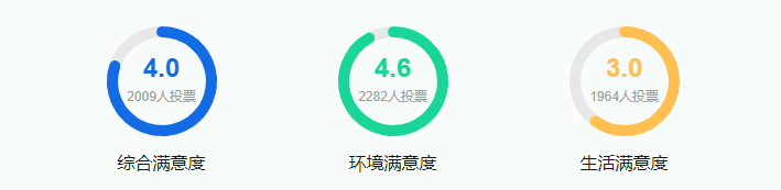 2025北京體育大學(xué)全國排名多少位_最新全國排行榜