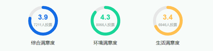 2025海南大學(xué)王牌專業(yè)有哪些_海南大學(xué)最好的專業(yè)排行榜