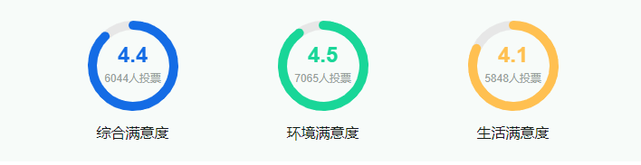 四川農(nóng)業(yè)大學(xué)怎么樣 好不好？附最新全國排名情況