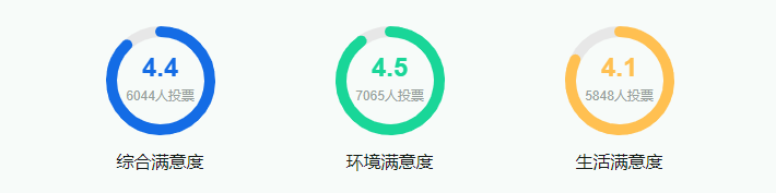 四川農(nóng)業(yè)大學(xué)各省預(yù)估分?jǐn)?shù)線2025年是多少分_預(yù)計(jì)多少分能上四川農(nóng)業(yè)大學(xué)？