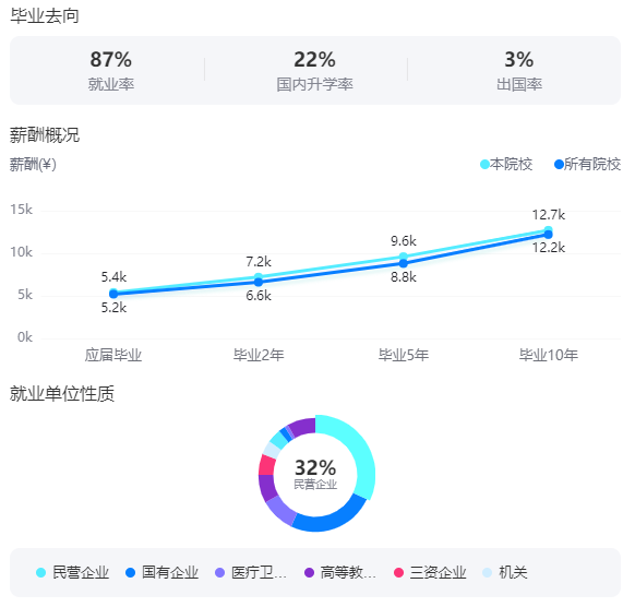 2025四川農(nóng)業(yè)大學(xué)就業(yè)率及就業(yè)前景怎么樣_好就業(yè)嗎？