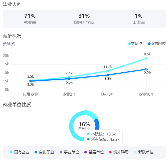 2025內(nèi)蒙古大學(xué)就業(yè)率及就業(yè)前景怎么樣_好就業(yè)嗎？