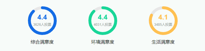 2025內蒙古大學學費多少錢一年_各專業(yè)收費標準一覽表