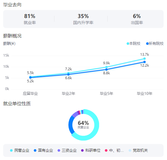 2025東北農(nóng)業(yè)大學(xué)就業(yè)率及就業(yè)前景怎么樣_好就業(yè)嗎？