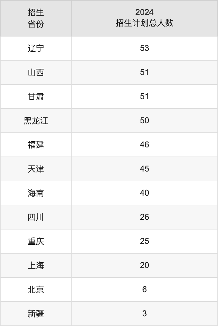 安徽大學(xué)2025年高考招生簡章及各省招生計(jì)劃人數(shù)