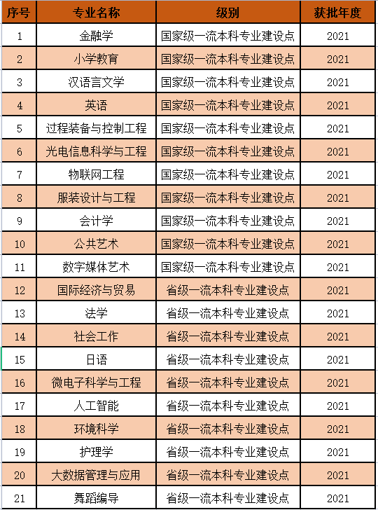 2025江南大學(xué)王牌專業(yè)有哪些_江南大學(xué)最好的專業(yè)排行榜