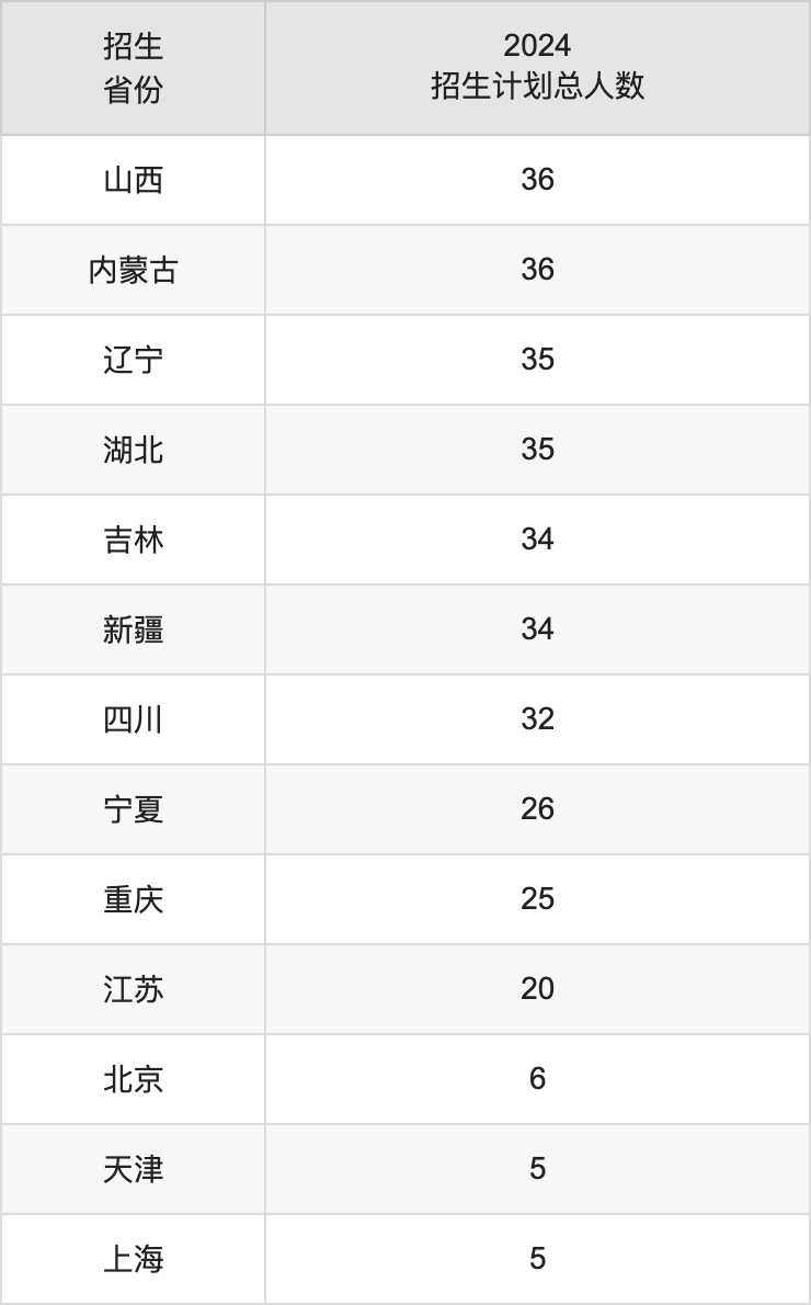 華南師范大學(xué)2025年高考招生簡章及各省招生計(jì)劃人數(shù)
