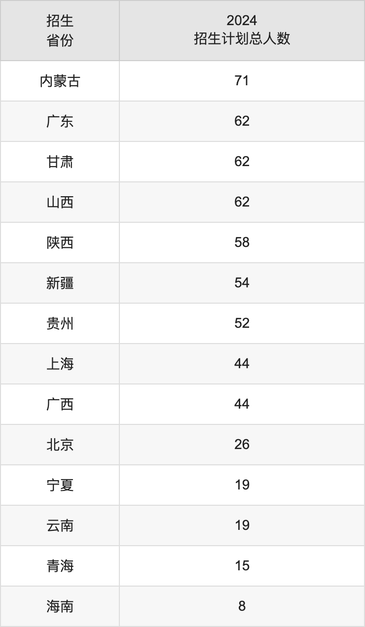 江南大學2025年本科招生簡章及各省招生計劃人數(shù)