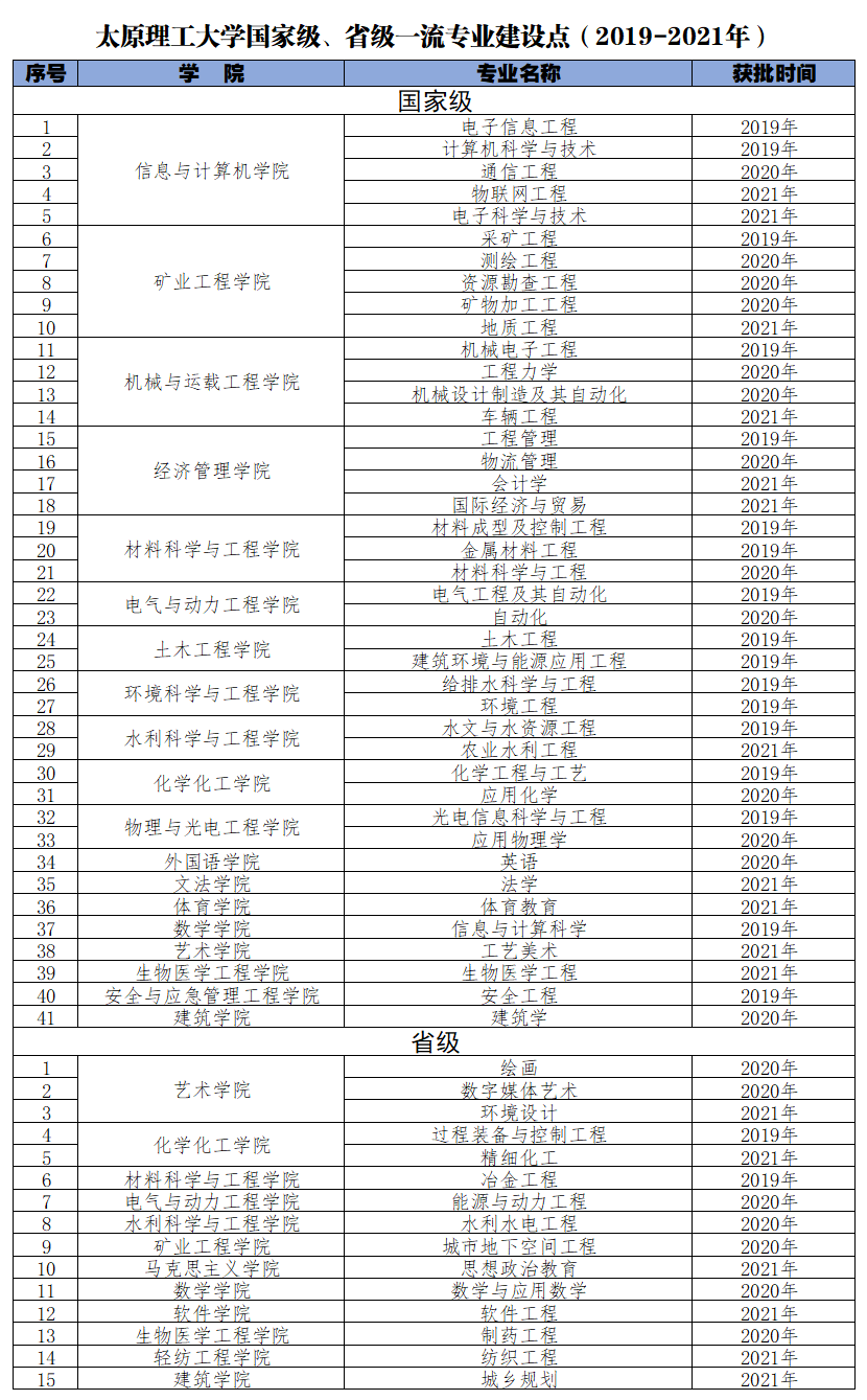2025太原理工大學王牌專業(yè)有哪些_太原理工大學最好的專業(yè)排行榜