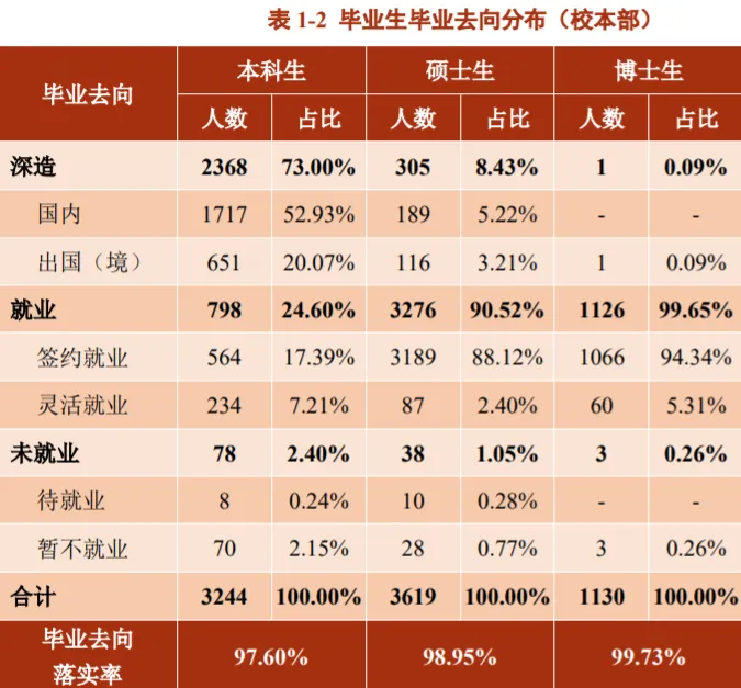 2025上海交通大學(xué)就業(yè)率是多少,最好的專業(yè)是什么？