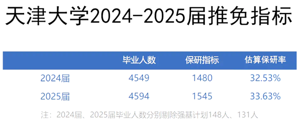 2025天津大學(xué)就業(yè)率怎么樣,最好的專業(yè)是什么？
