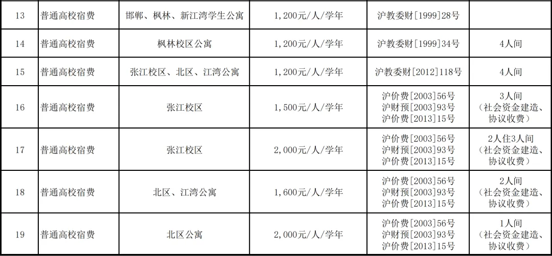 2025復(fù)旦大學(xué)學(xué)費(fèi)一年多少錢,各專業(yè)收費(fèi)標(biāo)準(zhǔn)一覽表