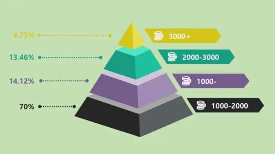 2025中山大學學費一年多少錢,各專業(yè)收費標準一覽表