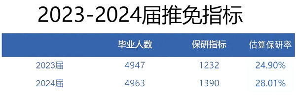 2025電子科技大學(xué)就業(yè)率怎么樣,薪資水平高不高？