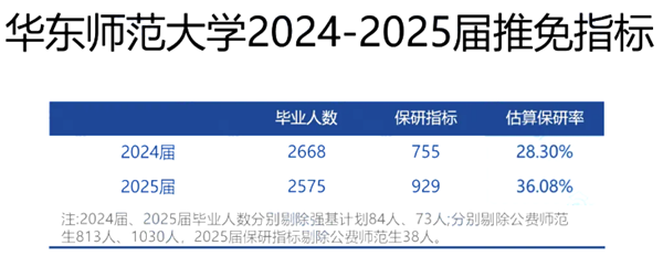 2025華東師范大學(xué)就業(yè)率怎么樣,最好的專(zhuān)業(yè)是什么？