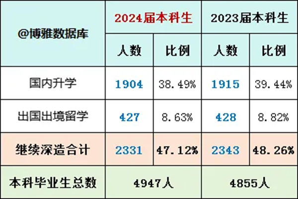 2025湖南大學(xué)就業(yè)率怎么樣,就業(yè)率最高的專業(yè)是什么？