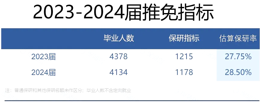 2025蘭州大學(xué)就業(yè)率怎么樣,就業(yè)率最高的專業(yè)是什么？
