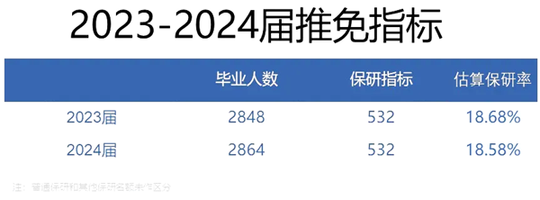 2025中央民族大學(xué)就業(yè)率怎么樣,畢業(yè)生年薪是多少？