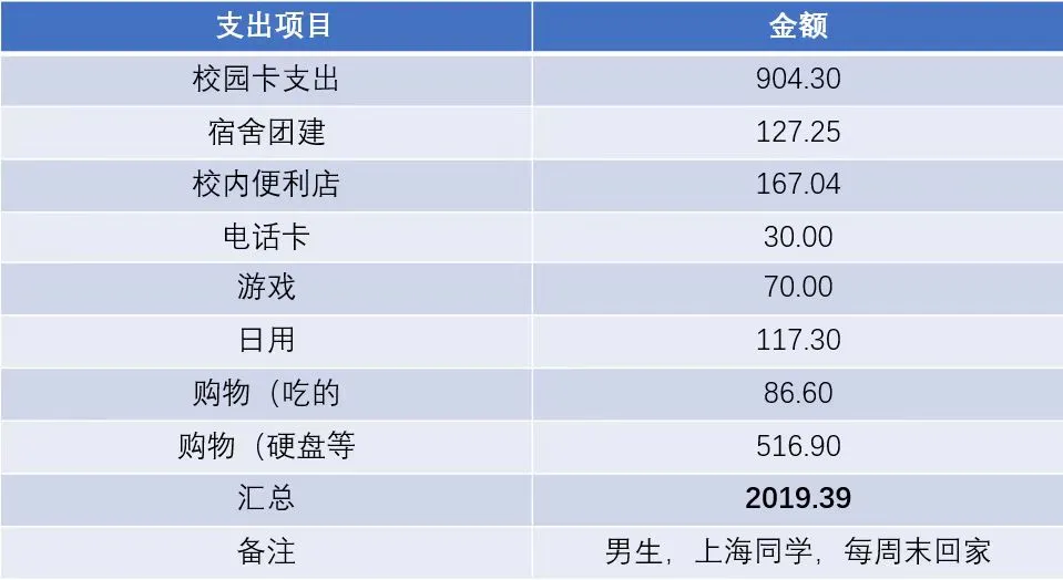 2025華東師范大學(xué)學(xué)費(fèi)一年多少錢,各專業(yè)收費(fèi)標(biāo)準(zhǔn)一覽表
