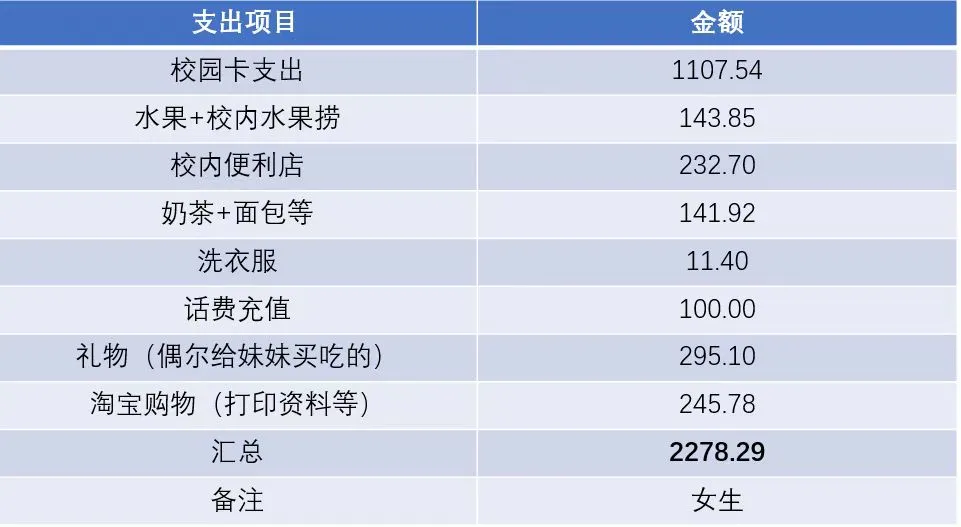 2025華東師范大學(xué)學(xué)費(fèi)一年多少錢,各專業(yè)收費(fèi)標(biāo)準(zhǔn)一覽表
