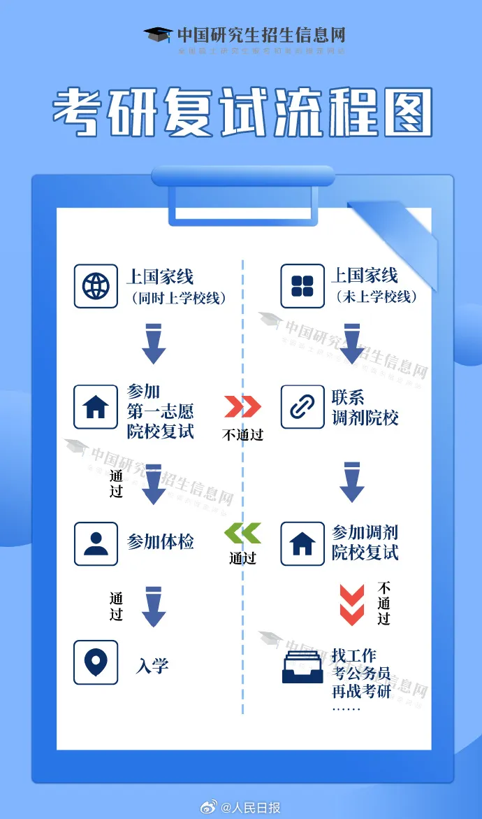 2024年考研成績(jī)查詢官網(wǎng)入口(http://yz.chsi.com.cn/apply/cjcx/)