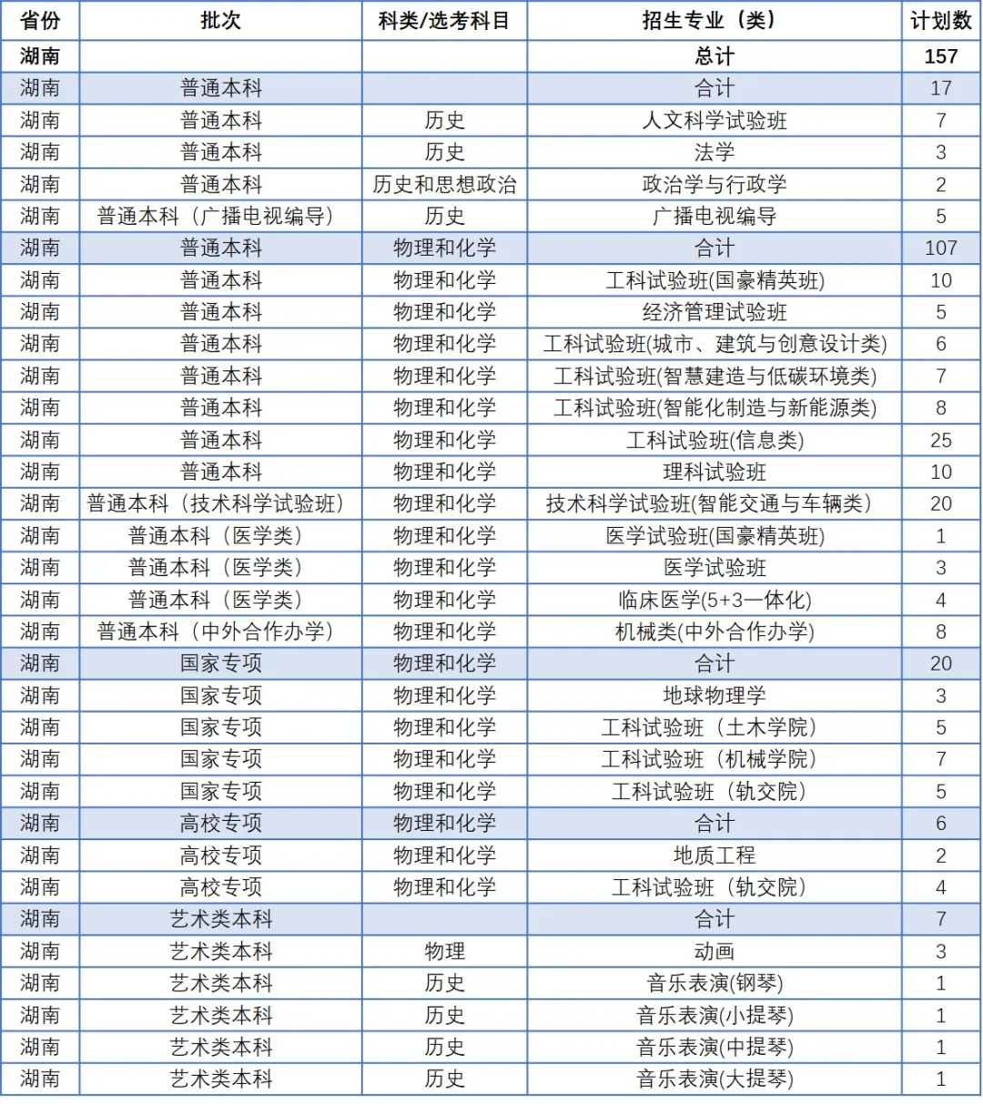同濟大學(xué)2025年高考招生簡章及各省招生計劃人數(shù)