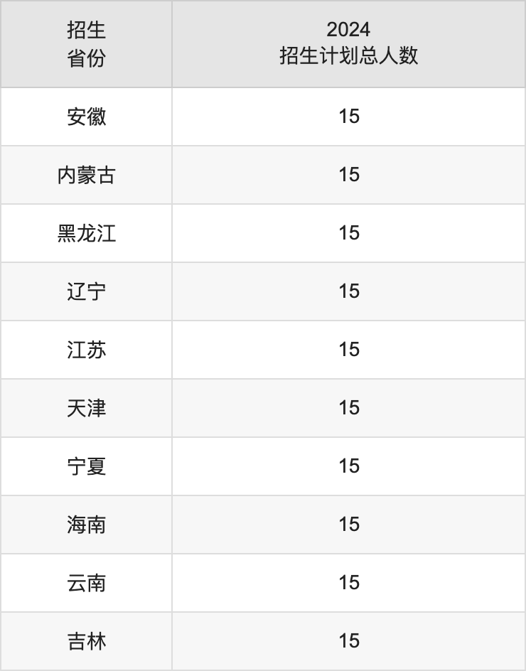 天水師范學(xué)院2025年高考招生簡(jiǎn)章及各省招生計(jì)劃人數(shù)